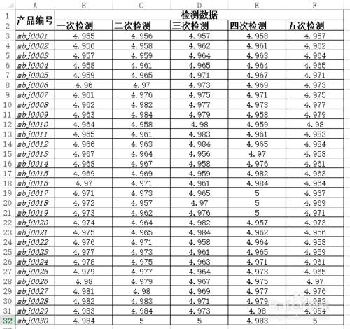 Excel2013實用技：[38]資料驗證標記不符合資料