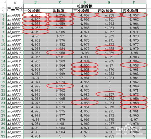 Excel2013實用技：[38]資料驗證標記不符合資料