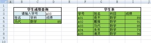 Excel 公式學習