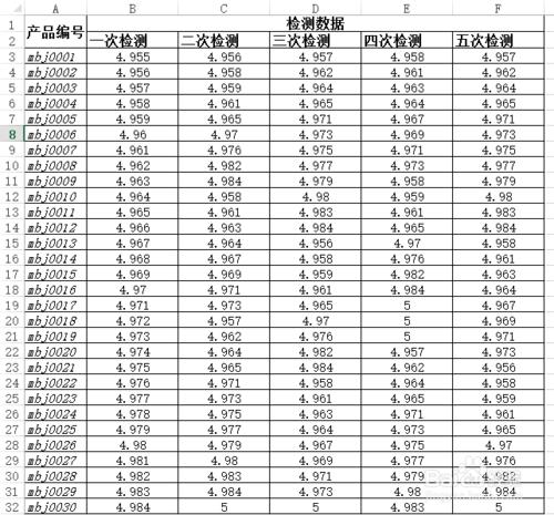 Excel2013實用技：[38]資料驗證標記不符合資料