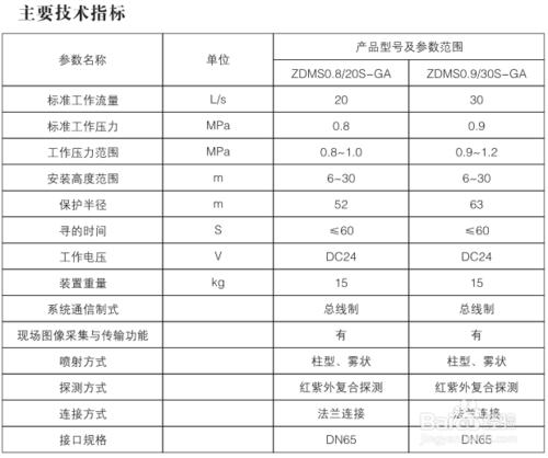 大空間水炮規格型號