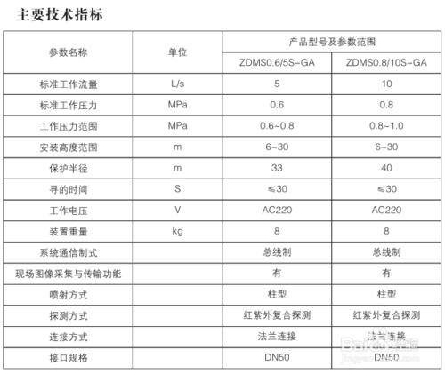 大空間水炮規格型號