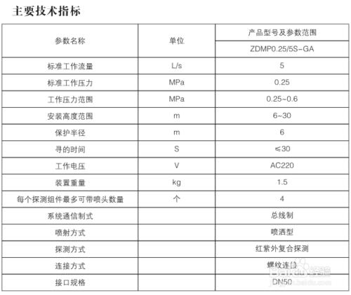 大空間水炮規格型號