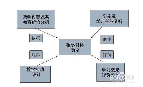 如何上好思想品德課