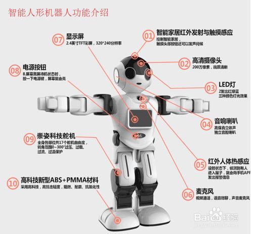 智慧人形機器人功能使用及細節描述詳細圖解