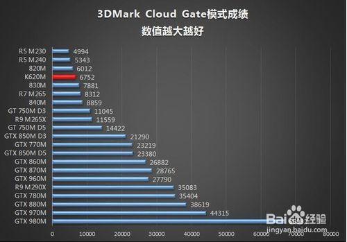 更輕薄的移動工作站 ThinkPad W550s首測