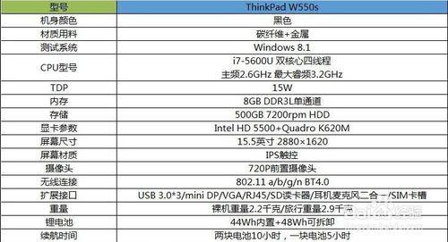 更輕薄的移動工作站 ThinkPad W550s首測