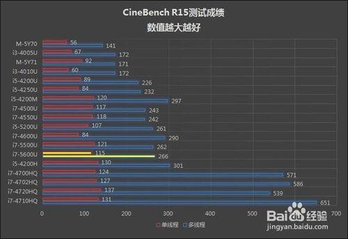 更輕薄的移動工作站 ThinkPad W550s首測