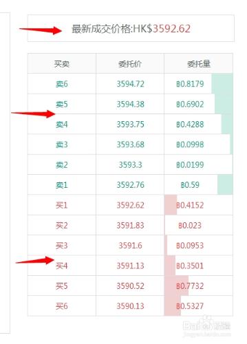 Mycoin上怎麼進行大宗交易