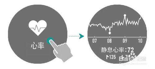 華為榮耀手錶S1心率監測/心率預警/心率歷史區間