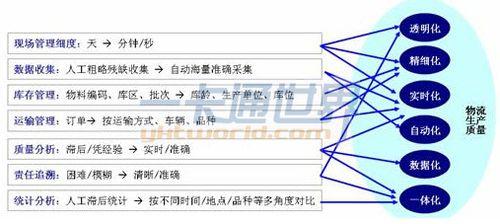 股票行業分析——倉儲行業分析下篇