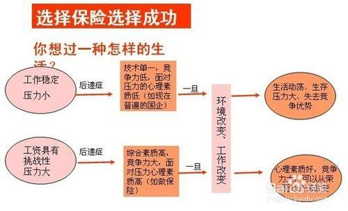 什麼樣的人適合做保險業務員