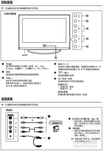 【說明書】三星PS-42C7S2等離子彩電使用說明書