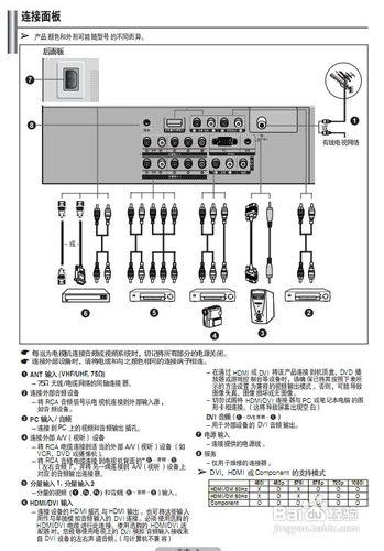 【說明書】三星PS-42C7S2等離子彩電使用說明書