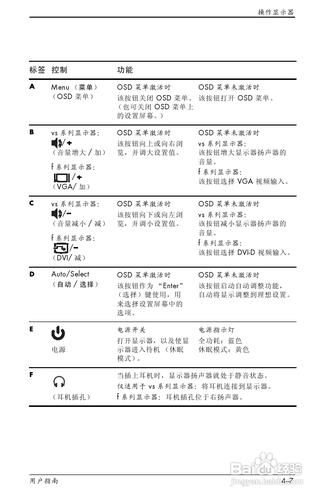 【說明書】惠普F1905液晶顯示器（二）