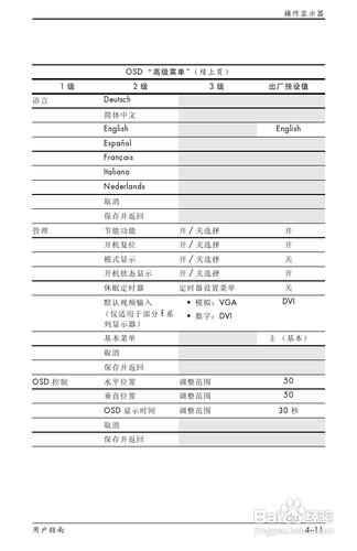 【說明書】惠普F1905液晶顯示器（二）