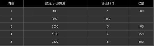 《三國志12》體驗版全建築資料一覽