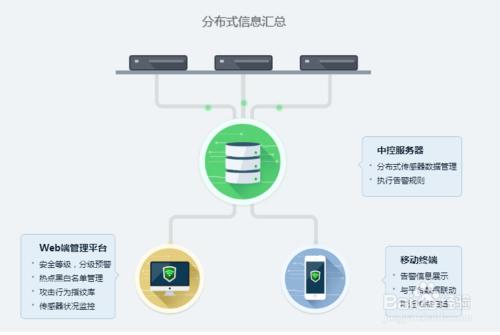 360天巡是什麼，如何免費申請360天巡呢？