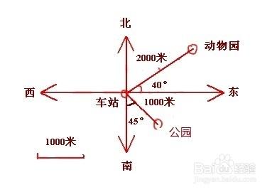 大學這點事兒：[1]上大學前要準備什麼