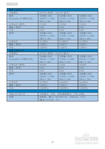 【說明書】飛利浦248C3LHSW/93液晶顯示器（二）