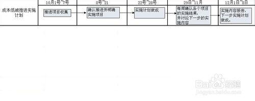 技術如何推進工廠成本低減