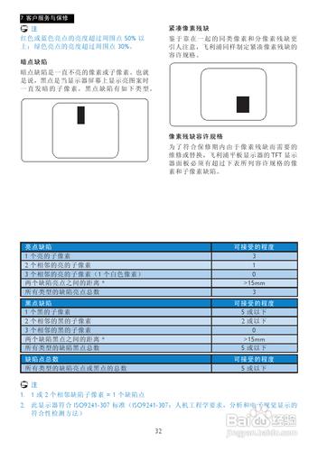 【說明書】飛利浦239C4QHSB/93液晶顯示器（二）