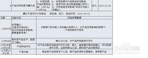 技術如何推進工廠成本低減