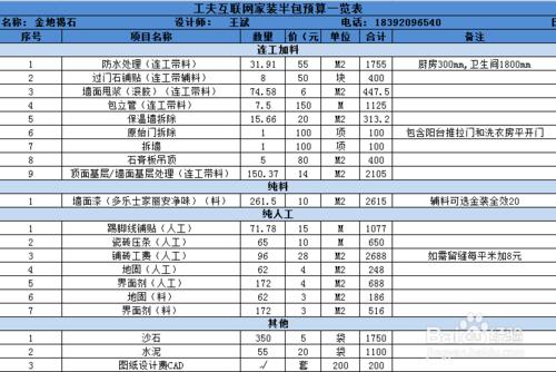 如何計算自己做的裝修資金有效利用率