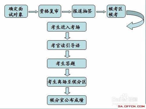 陝西社群面試考情