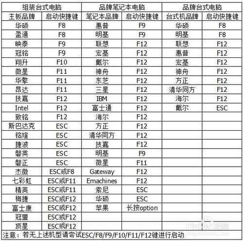 U盤裝系統（怎麼用智慧U盤重灌系統）