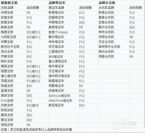 電腦如何用u盤裝系統教程詳細步驟u盤啟動盤製作