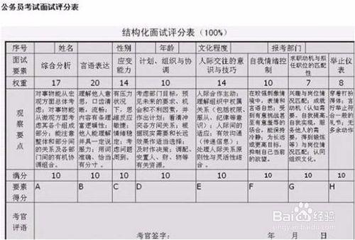 陝西社群面試考情