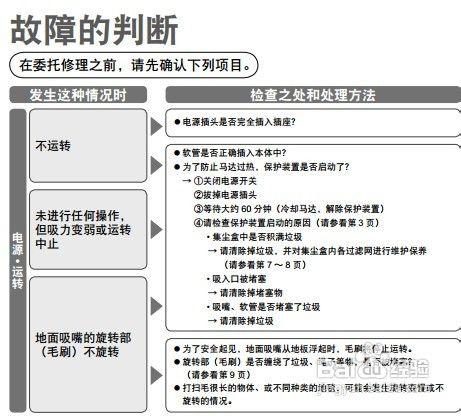 【說明書】松下MC-CL525真空吸塵器