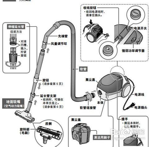 【說明書】松下MC-CL525真空吸塵器