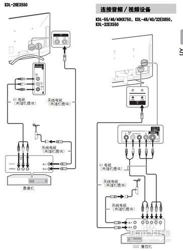 【說明書】索尼（SONY)KDL-32EX550液晶電視