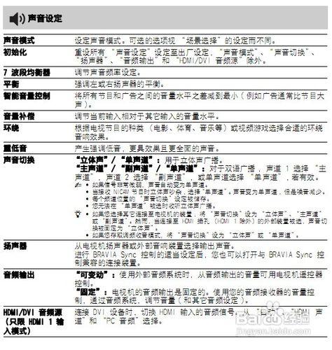 【說明書】索尼KLV-32EX330液晶電視說明書2