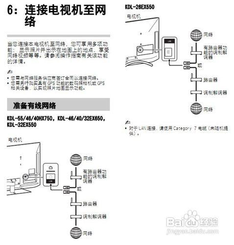 【說明書】索尼（SONY)KDL-32EX550液晶電視