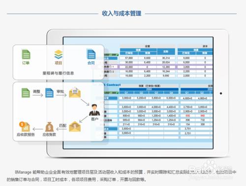 企業專案管理需要注意哪些問題？