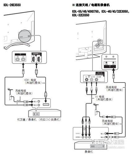 【說明書】索尼（SONY)KDL-32EX550液晶電視