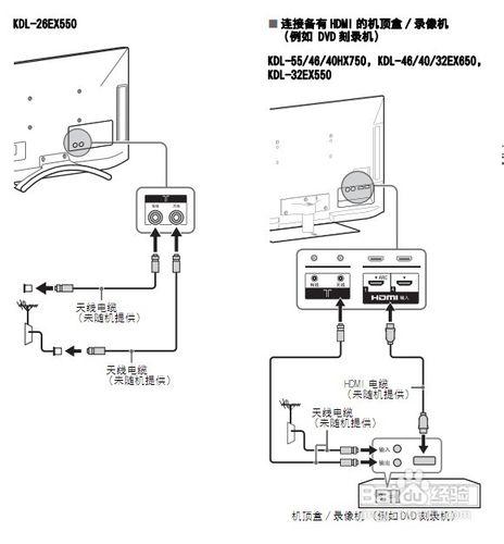 【說明書】索尼（SONY)KDL-32EX550液晶電視