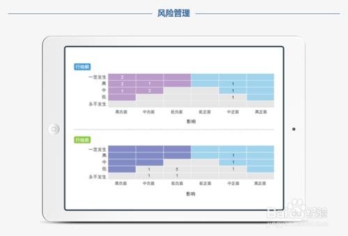 企業專案管理需要注意哪些問題？