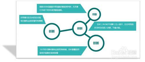 輸電線路防外破線上監測系統