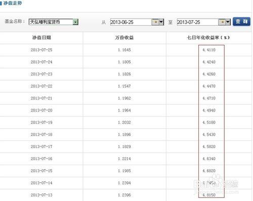 餘額寶收益對比存銀行利率