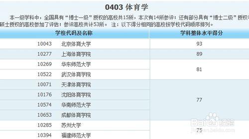 各類專業大學排名——人文社科類