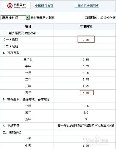 餘額寶收益對比存銀行利率