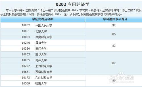 各類專業大學排名——人文社科類