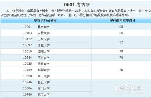 各類專業大學排名——人文社科類