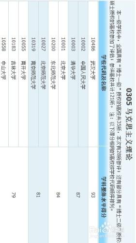 各類專業大學排名——人文社科類