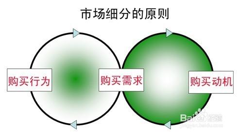 淘寶新手開店需要做哪些方面的準備？