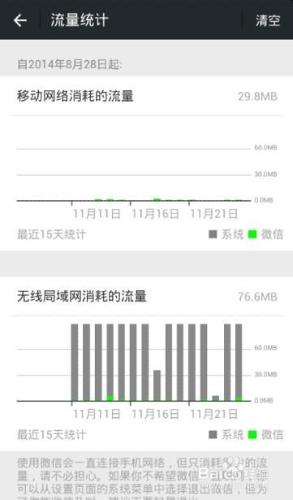 為省流量安卓如何限制後臺資料：[2]APP方向